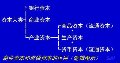 “流动资本与流通资本的联系与区别”