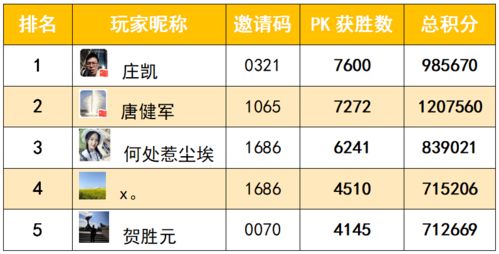 速来领奖 第3期垃圾分类获奖名单来啦