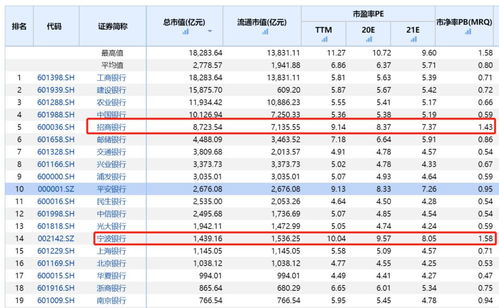 快讯 | 中关村银行上半年净利润1.19亿元，同比增长45.20%