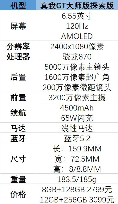 真我GT大师探索版参数配置 参数详情