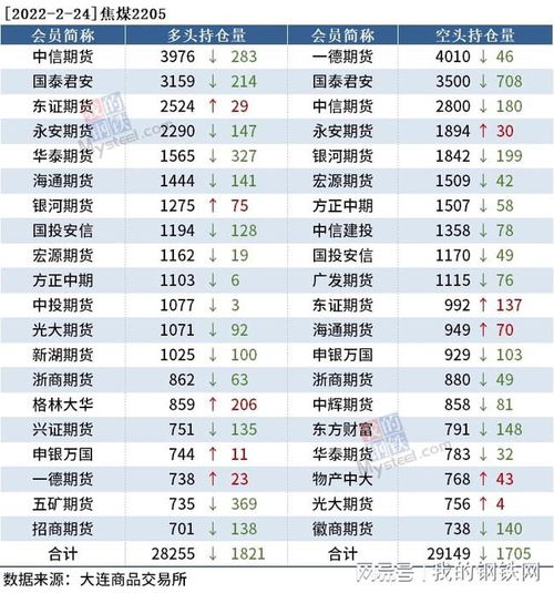 如何查看国泰君安的空单与多单