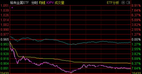 为何金属期货出现大涨，金属股票却下跌，很多品种也出现过这种情况，这是为何