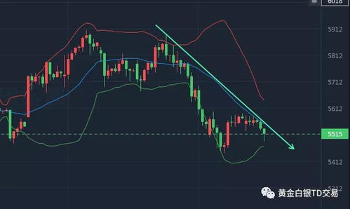 怎么利用均线来判断沪铜走势？