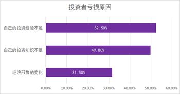 怎么买股票，最少能买多少？怎么个流程，套分的滚！