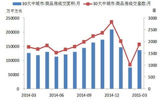 影响股指期货的因素都有哪些呢？