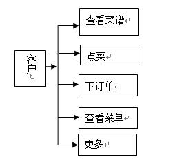 android点菜系统毕业论文