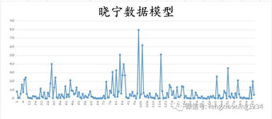 教你如何利用套利来捕捉低风险的赚钱机会