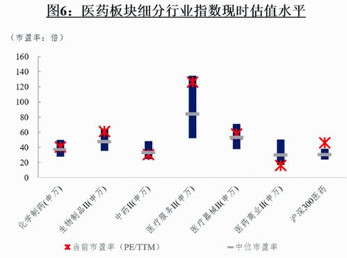 医药板块还能不能买 看完这篇就懂了