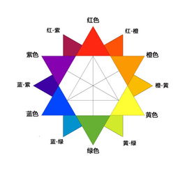 应酷爱网页设计 网站设计 Photoshop 教程 设计技巧 Page 34 