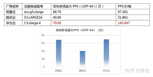 美国服务器的性能怎么测试