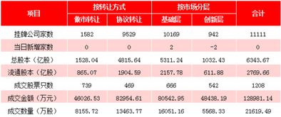 我们公司去年九月份在新三板挂牌了，多长时间才上市