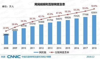 全球网民数量2023 中国网民规模有多大