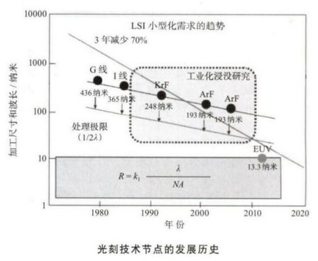 激光干涉光刻技术的分析