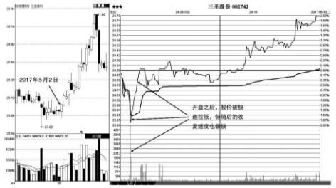 如何把股票价格拉低