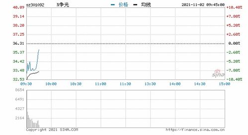 我没有开通过创业板，但是中了一只创业板新股，请问可以直接买卖吗