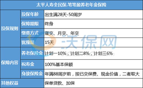 成都哪儿有养老院 哪些养老院好 收费标准多少 (蒲江太平洋保险公司电话)