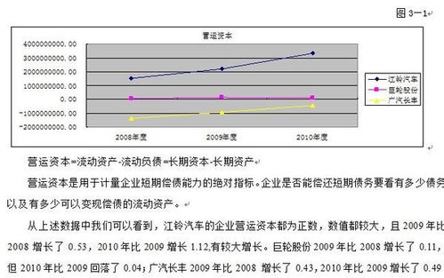 海尔营运能分析毕业论文