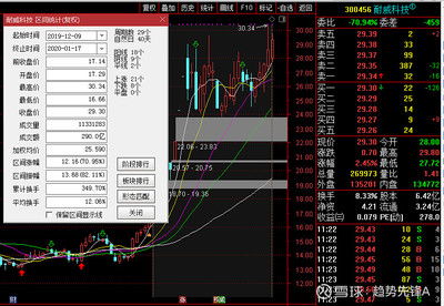 002725是什么股份