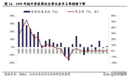 股票的优势和劣势