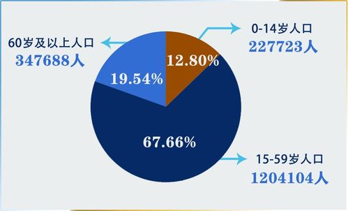 从运维到运营的蝶变