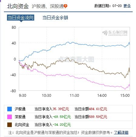 深证和上证在股市里是什么，好像不能买。这两个是不是包括所有其它的股票呢，新人求解释，谢谢！