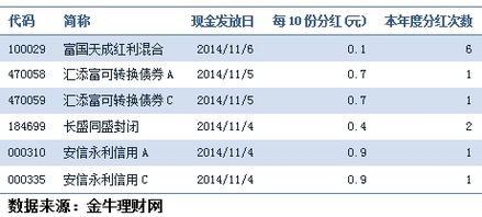 选了一组基金组合，指数型：南方300，债券：华安可转债.货币：南方现金A、华夏现金增利。混合：博时精选。请高手指点