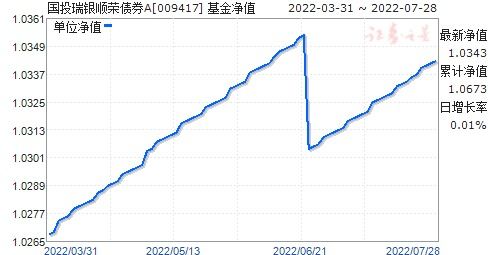 国投瑞银基金管理有限公司