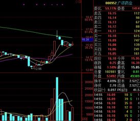 股市中强势回抽10日均线是什么意思