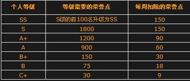 穿越火线cf图标点亮器