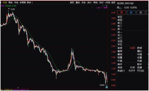 股东其一把公司强行停产造成损失怎么起诉