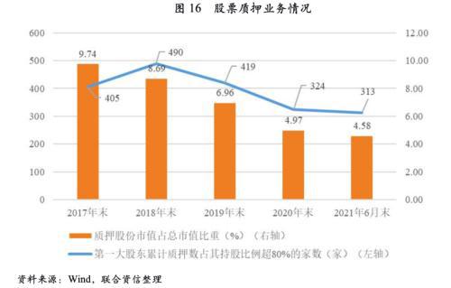 证券公司股票里内转一栏是什么意思?