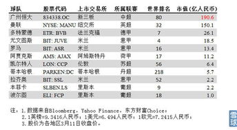 恒大俱乐部目前的市值是多少