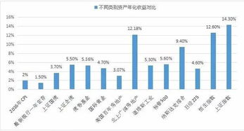 男人应该拥有哪些财产更重要，股票还是房子还是车子还是存款还是债券？