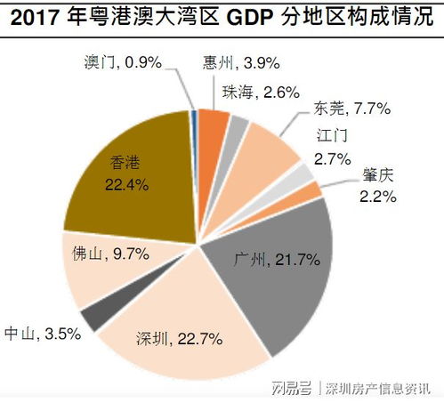 都说深圳是大湾区的核心引擎 湾区一哥,但广州 香港表示不服