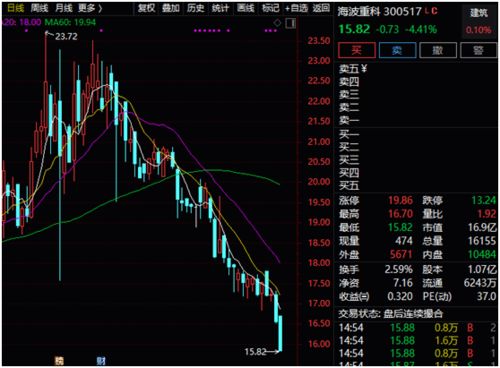 中一签亏30元 股民 说好的 两斤肉 钱没了 连续两天可转债现首日破发,释放什么信号