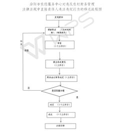 对违反农村财务管理法律法规中直接责任人违法违纪行为的处罚