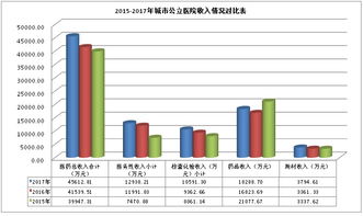 鹰潭市2017年度城市公立医院运行指标监测情况公布 