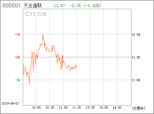 新手，手上有002459 天业通联，后市怎么办