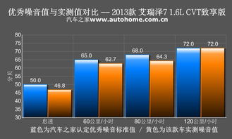 叫板合资品牌 测试奇瑞艾瑞泽7 1.6 CVT 