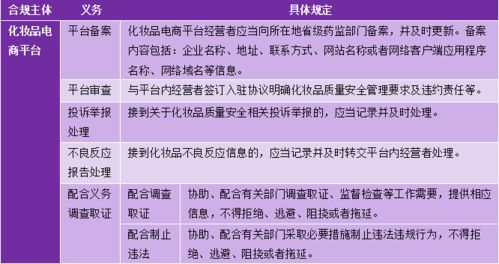 浅析 化妆品生产经营监督管理办法 征求意见稿 丨大成 策析