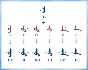 笔画名称 na 字怎么写 