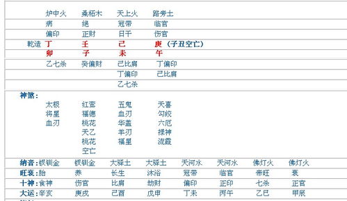 有没有哪个盲派大师看看这个八字如何做功 乾造 丁 壬 己 庚 日空子 丑 卯 子 未 午 