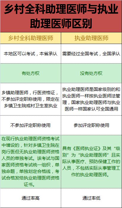 执业助理医师每年大概有多少人报考？考试通过的几率是30％是真的吗？考试难不难？