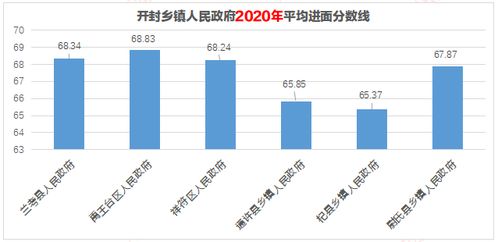 2021年河南省考乡镇系统职位变化分析