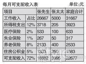 家庭理财有什么窍门吗