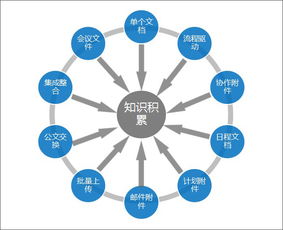 自主知识地图