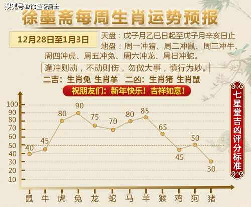 徐墨斋每周生肖运势预报 12.28 1.3