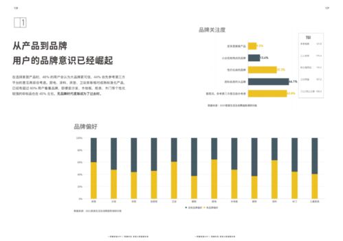 挖了1000000000个家居案例,我们发现未来的家会是这样