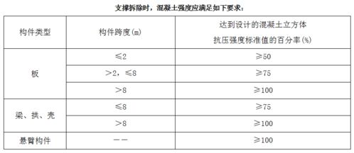 万科拉片式铝模板施工方案揭秘 4天一层,一学就会