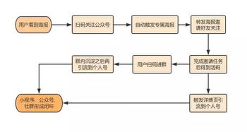 怎么样从一个门外汉成为一个合格的操盘手？成为操盘手有什么要求？